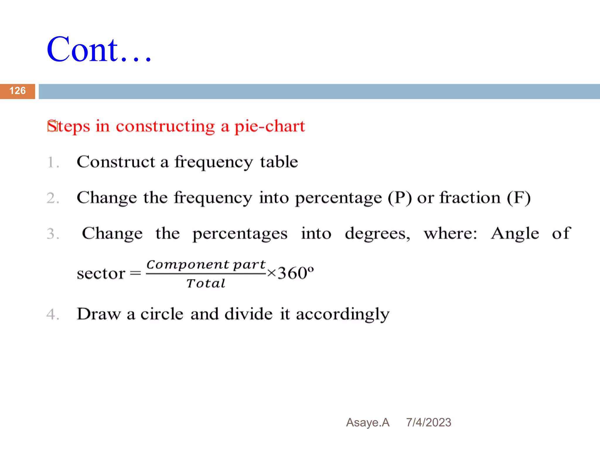Cont…
7/4/2023
Asaye.A
126

 