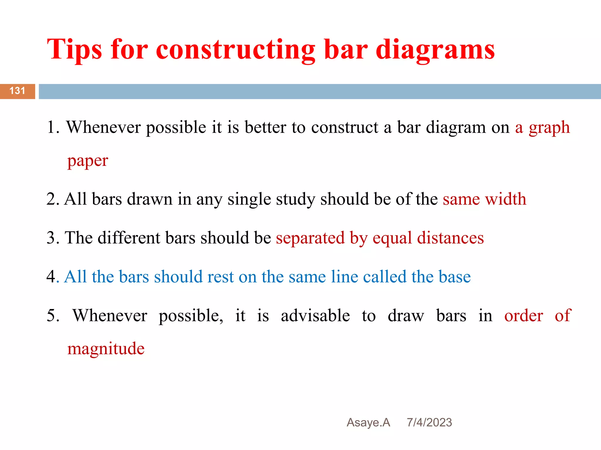 Tips for constructing bar diagrams
7/4/2023
Asaye.A
131
1. Whenever possible it is better to construct a bar diagram on a graph
paper
2. All bars drawn in any single study should be of the same width
3. The different bars should be separated by equal distances
4. All the bars should rest on the same line called the base
5. Whenever possible, it is advisable to draw bars in order of
magnitude
 