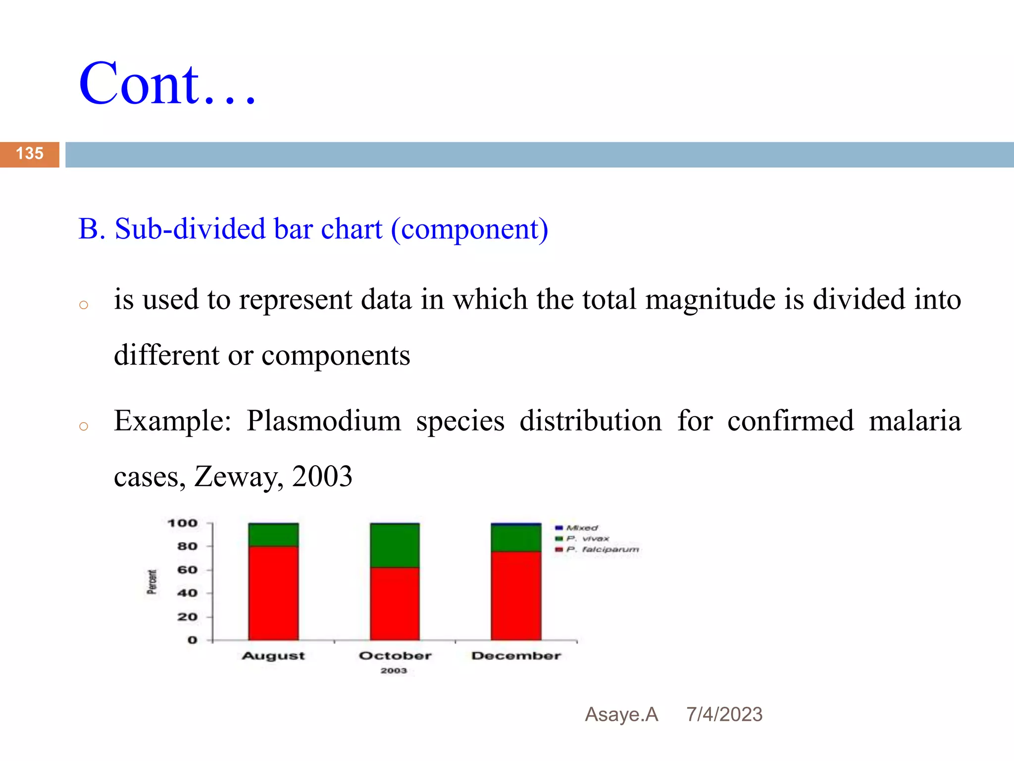 Cont…
7/4/2023
Asaye.A
135
B. Sub-divided bar chart (component)
o is used to represent data in which the total magnitude is divided into
different or components
o Example: Plasmodium species distribution for confirmed malaria
cases, Zeway, 2003
 
