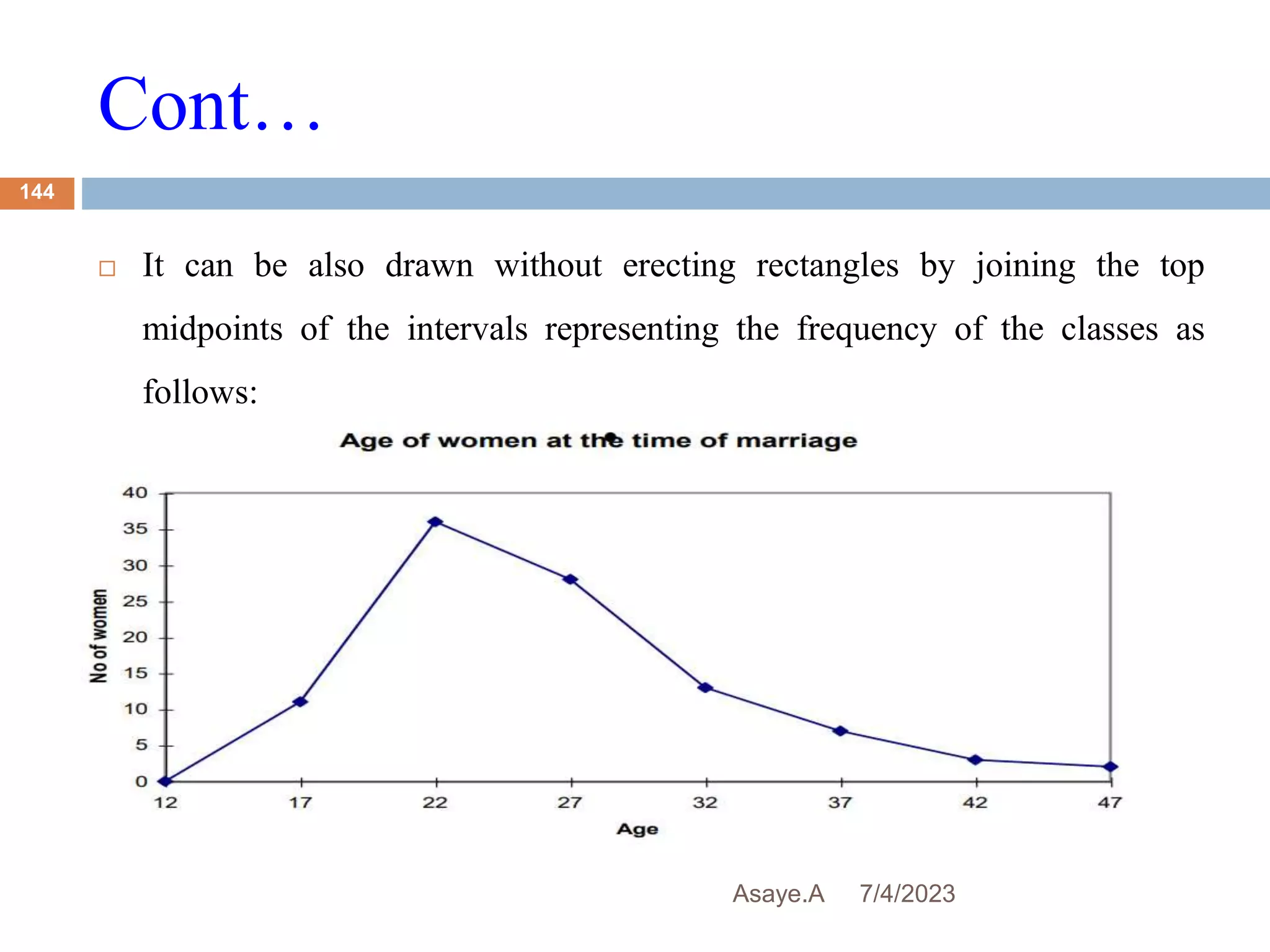 Cont…
7/4/2023
Asaye.A
144
 It can be also drawn without erecting rectangles by joining the top
midpoints of the intervals representing the frequency of the classes as
follows:
 