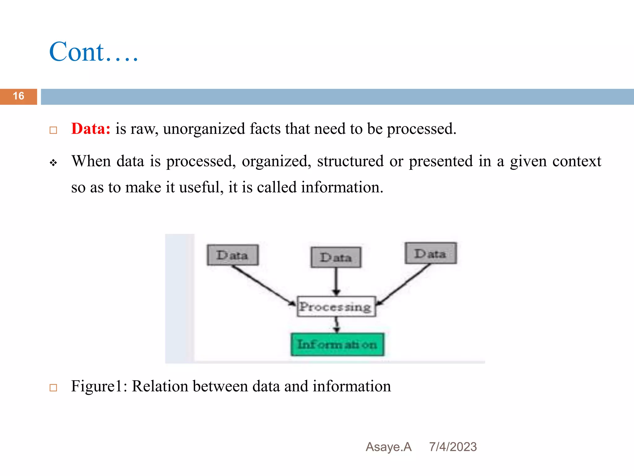 Cont….
7/4/2023
Asaye.A
16
 Data: is raw, unorganized facts that need to be processed.
 When data is processed, organized, structured or presented in a given context
so as to make it useful, it is called information.
 Figure1: Relation between data and information
 