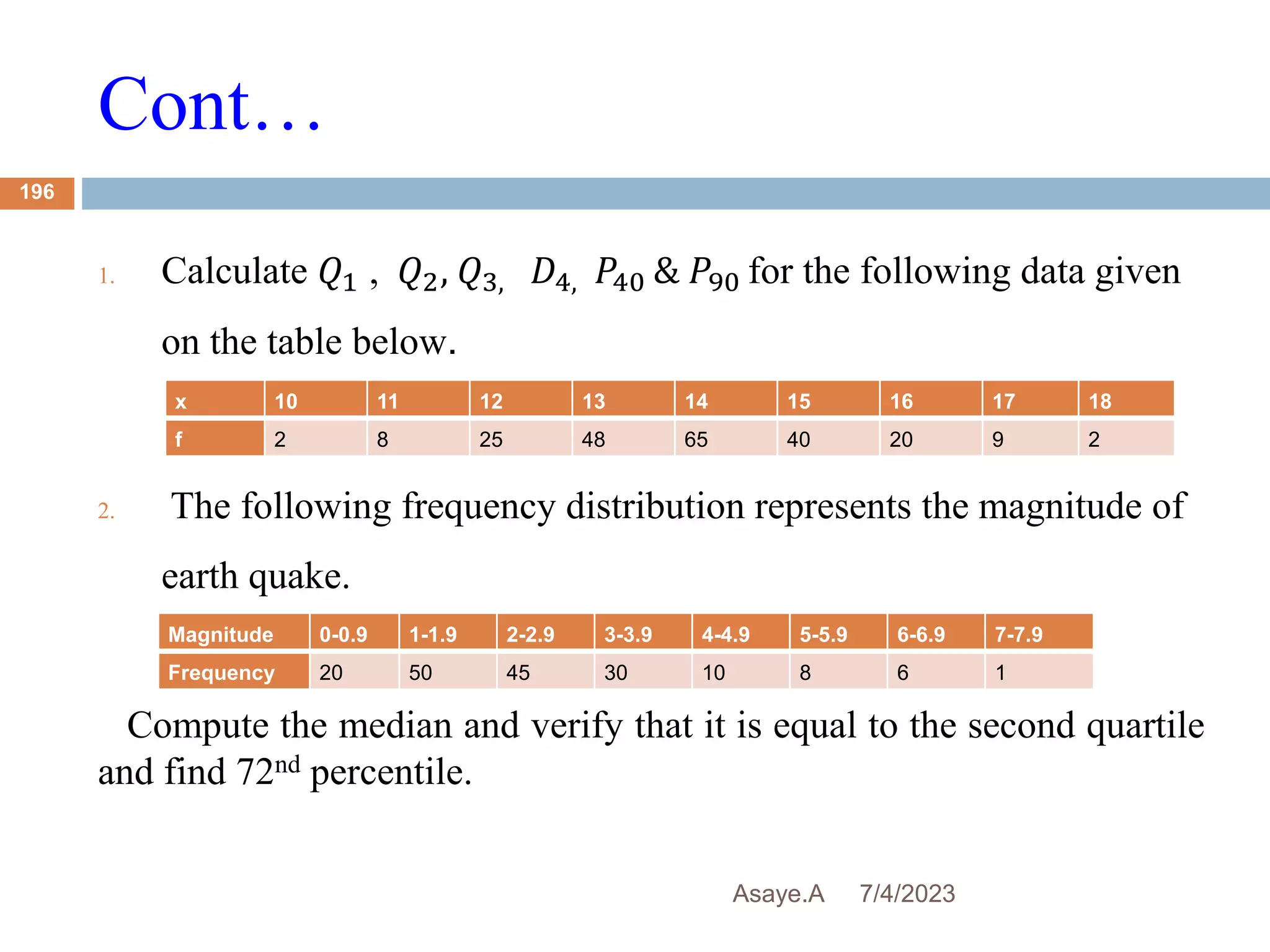 Cont…
7/4/2023
Asaye.A
196
1. Calculate 𝑄1 , 𝑄2, 𝑄3, 𝐷4, 𝑃40 & 𝑃90 for the following data given
on the table below.
2. The following frequency distribution represents the magnitude of
earth quake.
Compute the median and verify that it is equal to the second quartile
and find 72nd percentile.
x 10 11 12 13 14 15 16 17 18
f 2 8 25 48 65 40 20 9 2
Magnitude 0-0.9 1-1.9 2-2.9 3-3.9 4-4.9 5-5.9 6-6.9 7-7.9
Frequency 20 50 45 30 10 8 6 1
 