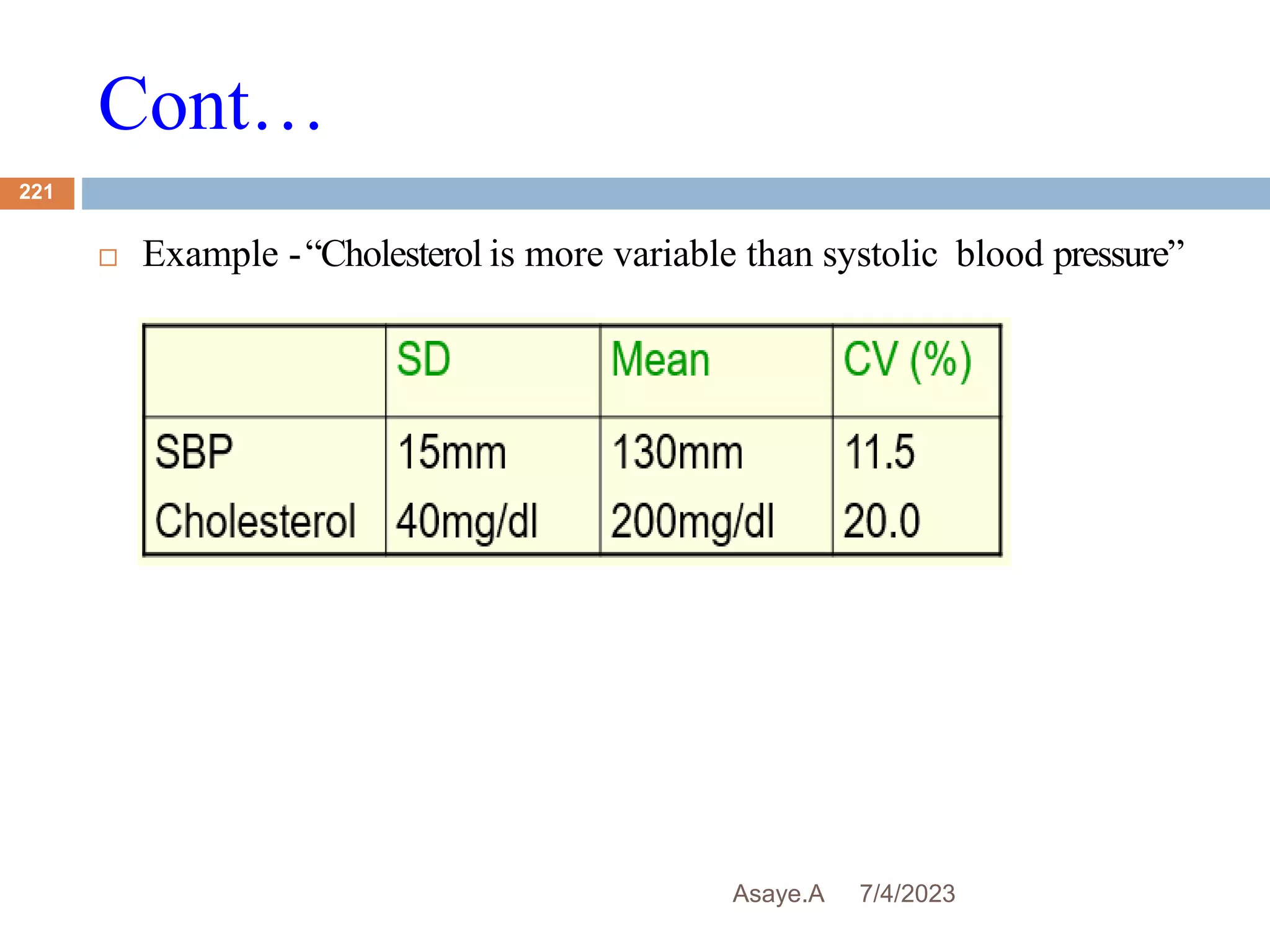 Cont…
7/4/2023
Asaye.A
221
 Example -“Cholesterol is more variable than systolic blood pressure”
 