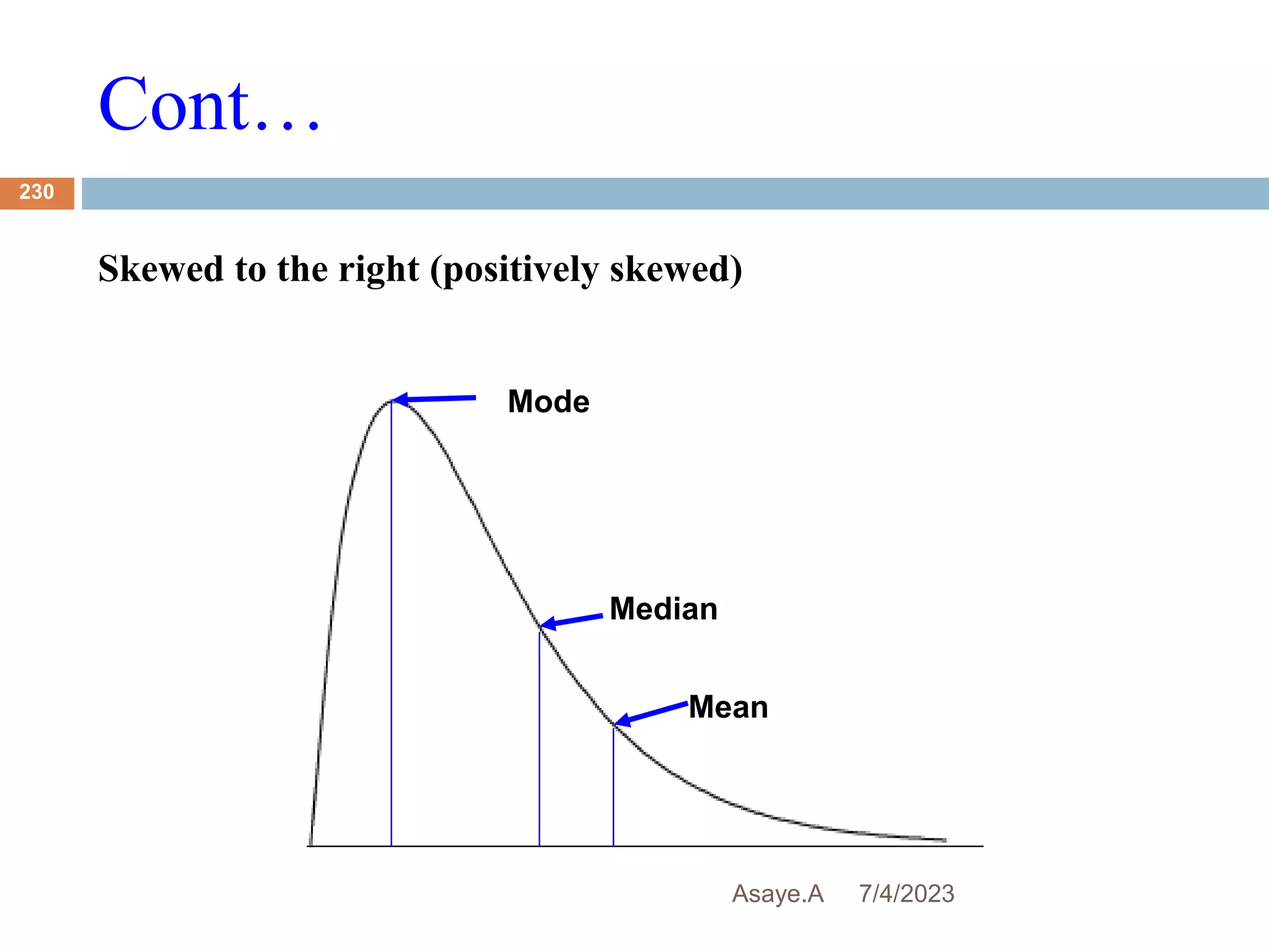 Cont…
7/4/2023
Asaye.A
230
Skewed to the right (positively skewed)
Mode
Median
Mean
 