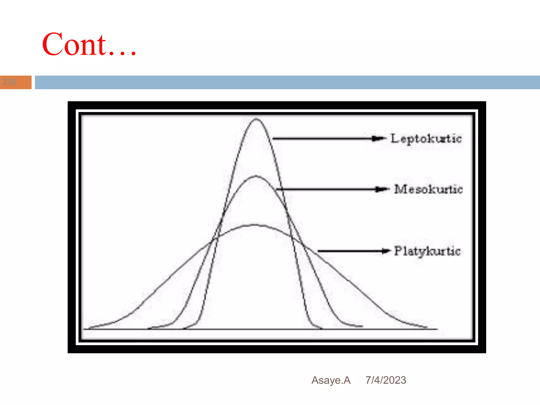 Cont…
7/4/2023
Asaye.A
236
 