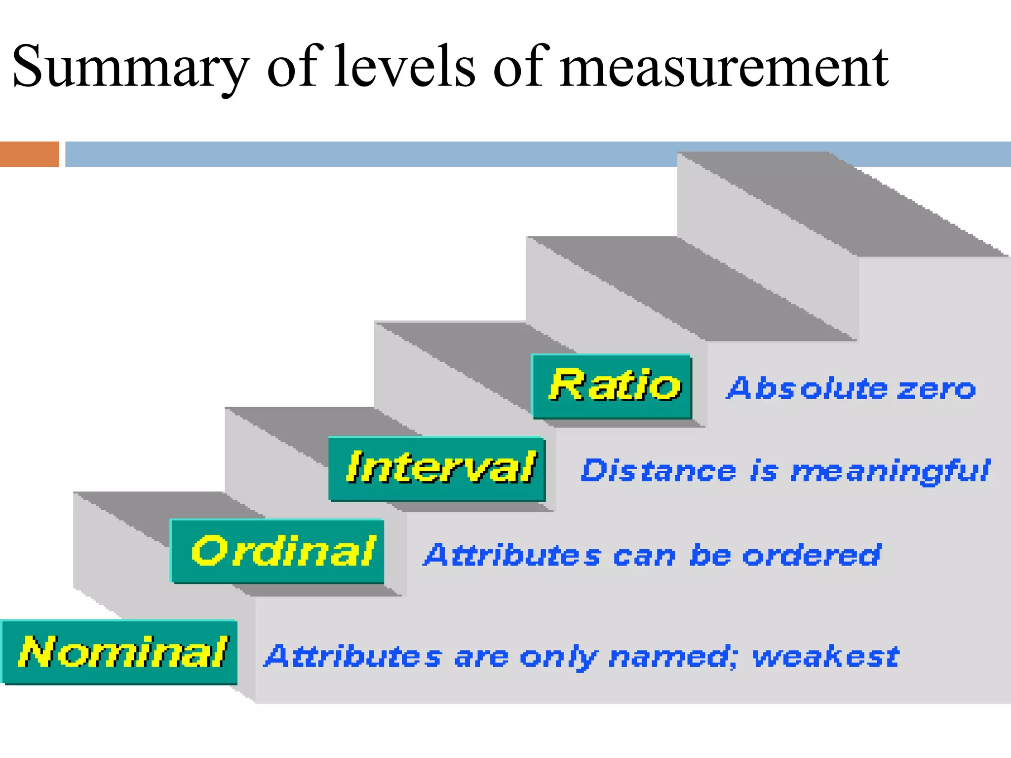Summary of levels of measurement
 