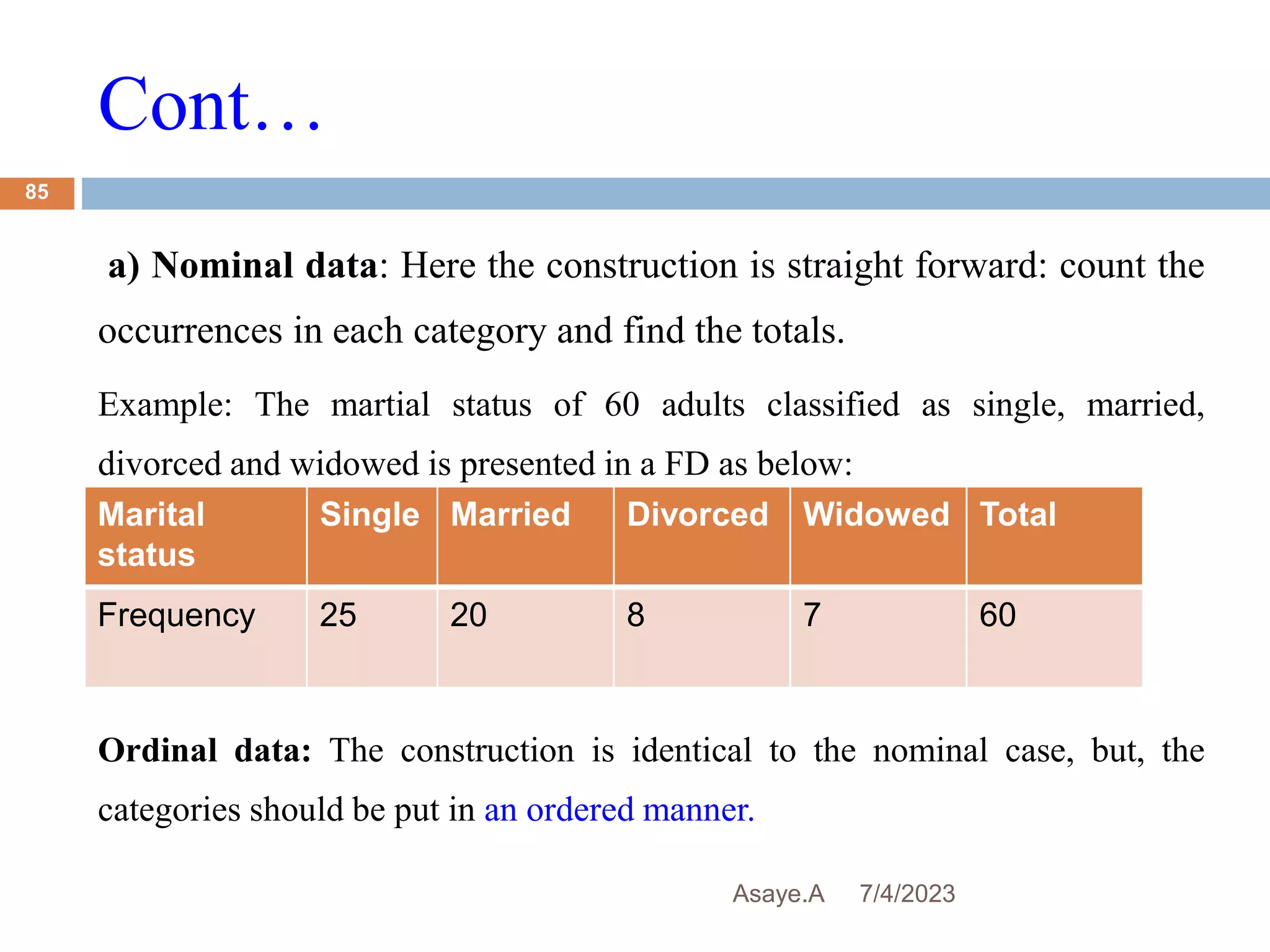 Cont…
7/4/2023
Asaye.A
85
a) Nominal data: Here the construction is straight forward: count the
occurrences in each category and find the totals.
Example: The martial status of 60 adults classified as single, married,
divorced and widowed is presented in a FD as below:
Ordinal data: The construction is identical to the nominal case, but, the
categories should be put in an ordered manner.
Marital
status
Single Married Divorced Widowed Total
Frequency 25 20 8 7 60
 