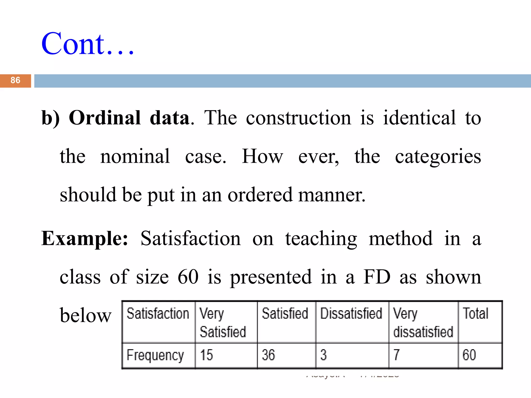 Cont…
7/4/2023
Asaye.A
86
b) Ordinal data. The construction is identical to
the nominal case. How ever, the categories
should be put in an ordered manner.
Example: Satisfaction on teaching method in a
class of size 60 is presented in a FD as shown
below
 