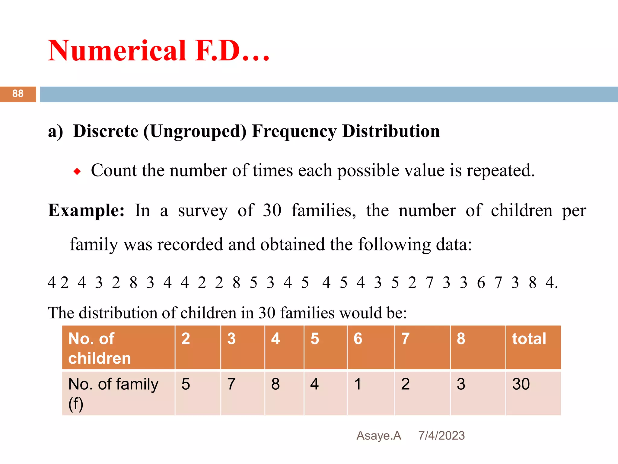 Numerical F.D…
7/4/2023
Asaye.A
88
a) Discrete (Ungrouped) Frequency Distribution
 Count the number of times each possible value is repeated.
Example: In a survey of 30 families, the number of children per
family was recorded and obtained the following data:
4 2 4 3 2 8 3 4 4 2 2 8 5 3 4 5 4 5 4 3 5 2 7 3 3 6 7 3 8 4.
The distribution of children in 30 families would be:
No. of
children
2 3 4 5 6 7 8 total
No. of family
(f)
5 7 8 4 1 2 3 30
 