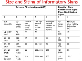 1.3_Road Signs & Markings.pdf