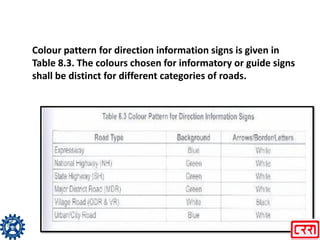 1.3_Road Signs & Markings.pdf
