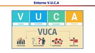 Entorno V.U.C.A
 