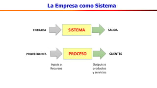 SISTEMA
ENTRADA SALIDA
PROCESO
PROVEEDORES CLIENTES
Inputs o
Recursos
Outputs o
productos
y servicios
La Empresa como Sistema
 