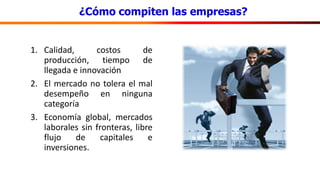 ¿Cómo compiten las empresas?
1. Calidad, costos de
producción, tiempo de
llegada e innovación
2. El mercado no tolera el mal
desempeño en ninguna
categoría
3. Economía global, mercados
laborales sin fronteras, libre
flujo de capitales e
inversiones.
 