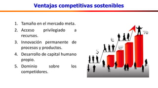 Ventajas competitivas sostenibles
1. Tamaño en el mercado meta.
2. Acceso privilegiado a
recursos.
3. Innovación permanente de
procesos y productos.
4. Desarrollo de capital humano
propio.
5. Dominio sobre los
competidores.
 