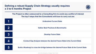 Defining a robust Supply Chain Strategy usually requires
a 3 to 6 months Project
102
The Project is often outsourced to a Consulting firm to avoid any conflict of interest
The top 5 steps that the Consultants will have to carry out are:
1 Understand Current State
2 Gather Best Practices & Benchmarks
3 Develop Future State
4 Conduct Gap Analysis between the desired Future State & the Current State
5 Build a Roadmap to cross the bridge between the desired Future State & the Current State
Part of the Operations & Supply Chain Toolkit
 