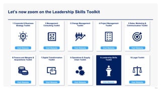 Let’s now zoom on the Leadership Skills Toolkit
1.Corporate & Business
Strategy Toolkit
2.Management
Consulting Toolkit
3.Change Management
Toolkit
4.Project Management
Toolkit
5.Sales, Marketing &
Communication Toolkit
6.Finance and Mergers &
Acquisitions Toolkit
7.Digital Transformation
Toolkit
8.Operations & Supply
Chain Toolkit
9.Leadership Skills
Toolkit
10.Legal Toolkit
103
Visit Website Visit Website Visit Website Visit Website Visit Website
Visit Website Visit Website Visit Website Visit Website
Visit Website
 