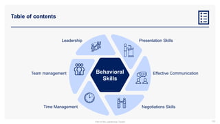 Table of contents
106
Behavioral
Skills
Presentation Skills
Effective Communication
Negotiations Skills
Leadership
Team management
Time Management
Part of the Leadership Toolkit
 