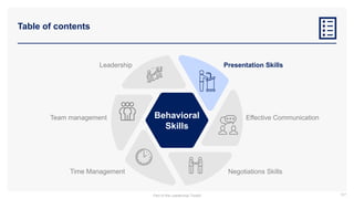 Table of contents
107
Behavioral
Skills
Presentation Skills
Effective Communication
Negotiations Skills
Leadership
Team management
Time Management
Part of the Leadership Toolkit
 
