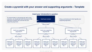 Create a pyramid with your answer and supporting arguments - Template
110
Insert your answer
Insert your
supporting
argument
#1.1
Insert your
supporting
argument
#1.2
Insert your
supporting
argument
#1.3
Insert your
supporting
argument
#2.1
Insert your
supporting
argument
#2.2
Insert your
supporting
argument
#2.3
Insert your
supporting
argument
#3.1
Insert your
supporting
argument
#3.2
Insert your supporting
argument #1
Insert your supporting
argument #2
Insert your supporting
argument #3
Insert your
supporting
argument
#3,3
Insert your introduction’s question
Why or How?
Why or How?
Why or How? Why or How?
To communicate in a structured way with a busy
executive, you should start with the answer to the
executive’s question first, and then list your
supporting arguments
Group, summarize and order logically your
supporting arguments
Part of the Leadership Toolkit
 