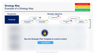 Strategy Map
Example of a Strategy Map
Financial
Perspective Strategic objectives
13
Increase
revenue
Increase profit
Increase number
of customers
Increase revenue
per customer
Decrease Cost
Decrease fixed
cost
Decrease
variable cost
Significantly behind target
Slightly behind target
Meeting target or above target
Buy the Strategic Plan Template to unlock content
Visit Website
Part of the Corporate & Business Strategy Toolkit
 
