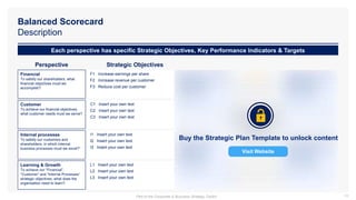 Balanced Scorecard
Description
C1 Insert your own text
C2 Insert your own text
C3 Insert your own text
I1 Insert your own text
I2 Insert your own text
I3 Insert your own text
L1 Insert your own text
L2 Insert your own text
L3 Insert your own text
F1 Increase earnings per share
F2 Increase revenue per customer
F3 Reduce cost per customer
Strategic Objectives
Financial
To satisfy our shareholders, what
financial objectives must we
accomplish?
Perspective
Customer
To achieve our financial objectives,
what customer needs must we serve?
Internal processes
To satisfy our customers and
shareholders, in which internal
business processes must we excel?”
Learning & Growth
To achieve our “Financial”,
“Customer” and “Internal Processes”
strategic objectives, what does the
organization need to learn?
Each perspective has specific Strategic Objectives, Key Performance Indicators & Targets
Buy the Strategic Plan Template to unlock content
Visit Website
14
Part of the Corporate & Business Strategy Toolkit
 