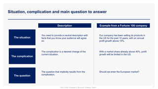 Situation, complication and main question to answer
The situation
The complication
The question
Description Example from a Fortune 100 company
You need to provide a neutral description with
facts that you know your audience will agree
on.
Our company has been selling its products in
the US for the past 10 years, with an annual
profit growth above 10%.
The complication is a desired change of the
current situation.
With a market share already above 40%, profit
growth will be limited in the US.
The question that implicitly results from the
complication.
Should we enter the European market?
17
Part of the Corporate & Business Strategy Toolkit
 