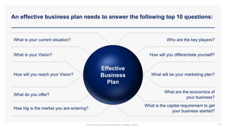 An effective business plan needs to answer the following top 10 questions:
24
What is your current situation?
What is your Vision?
How will you reach your Vision?
What do you offer?
How big is the market you are entering?
Who are the key players?
How will you differentiate yourself?
What will be your marketing plan?
What are the economics of
your business?
What is the capital requirement to get
your business started?
Effective
Business
Plan
Part of the Corporate & Business Strategy Toolkit
 