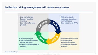 Ineffective pricing management will cause many issues
31
Source: Kiewell and Roegner
• Increased service costs
• Increased price
administration costs
• Increased receivables
write-offs
• Wide price bands
• Inaccurate quotations
from field sales
• Slow response to RFPs
• Declining margins
• Little correlation between
volume and price
• Product profitability lack of
visibility
• Lost market share
• Excess / obsolete
inventory
• Low volume for new
products
Part of the Corporate & Business Strategy Toolkit
 