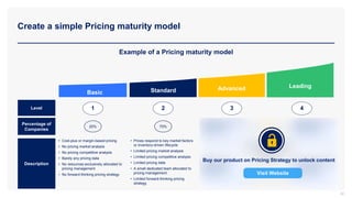 Create a simple Pricing maturity model
Example of a Pricing maturity model
1
Level 2 3 4
Percentage of
Companies
20% 70% 10% <1%
Description
Basic Standard Advanced Leading
• Cost-plus or margin-based pricing
• No pricing market analysis
• No pricing competitive analysis
• Barely any pricing data
• No resources exclusively allocated to
pricing management
• No forward-thinking pricing strategy
• Prices respond to key market factors
or inventory-driven lifecycle
• Limited pricing market analysis
• Limited pricing competitive analysis
• Limited pricing data
• A small dedicated team allocated to
pricing management
• Limited forward-thinking pricing
strategy
32
Buy our product on Pricing Strategy to unlock content
Visit Website
 