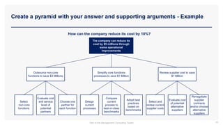 Create a pyramid with your answer and supporting arguments - Example
36
The company can reduce its
cost by $5 millions through
some operational
improvements
Select
non-core
functions
Evaluate cost
and service
level of
potential
partners
Choose one
partner for
each function
Design
current
processes
Compare
current
process to
best-in-class
benchmarks
Adopt best
practices
based on
benchmarks
Select and
review current
supplier costs
Evaluate cost
of potential
alternative
suppliers
Outsource non-core
functions to save $3 Millions
Simplify core functions
processes to save $1 Million
Review supplier cost to save
$1 Million
Renegotiate
supplier
contracts
and/or choose
alternative
suppliers
How can the company reduce its cost by 10%?
Part of the Management Consulting Toolkit
 