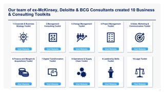 Our team of ex-McKinsey, Deloitte & BCG Consultants created 10 Business
& Consulting Toolkits
1.Corporate & Business
Strategy Toolkit
2.Management
Consulting Toolkit
3.Change Management
Toolkit
4.Project Management
Toolkit
5.Sales, Marketing &
Communication Toolkit
6.Finance and Mergers &
Acquisitions Toolkit
7.Digital Transformation
Toolkit
8.Operations & Supply
Chain Toolkit
9.Leadership Skills
Toolkit
10.Legal Toolkit
Visit Website Visit Website Visit Website Visit Website Visit Website
Visit Website Visit Website Visit Website Visit Website
Visit Website
4
 