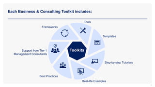 Each Business & Consulting Toolkit includes:
5
Toolkits
Tools
Templates
Step-by-step Tutorials
Real-life Examples
Best Practices
Support from Tier-1
Management Consultants
Frameworks
 