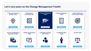 Let’s now zoom on the Change Management Toolkit
1.Corporate & Business
Strategy Toolkit
2.Management
Consulting Toolkit
3.Change Management
Toolkit
4.Project Management
Toolkit
5.Sales, Marketing &
Communication Toolkit
6.Finance and Mergers &
Acquisitions Toolkit
7.Digital Transformation
Toolkit
8.Operations & Supply
Chain Toolkit
9.Leadership Skills
Toolkit
10.Legal Toolkit
50
Visit Website Visit Website Visit Website Visit Website Visit Website
Visit Website Visit Website Visit Website Visit Website
Visit Website
 