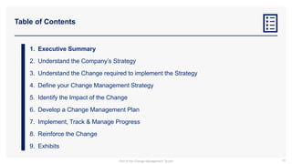 Table of Contents
1. Executive Summary
2. Understand the Company’s Strategy
3. Understand the Change required to implement the Strategy
4. Define your Change Management Strategy
5. Identify the Impact of the Change
6. Develop a Change Management Plan
7. Implement, Track & Manage Progress
8. Reinforce the Change
9. Exhibits
55
Part of the Change Management Toolkit
 