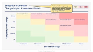 Executive Summary
Change Impact Assessment Matrix
56
Caption:
Low
Impact
Moderate
Impact
Medium
Impact
High
Impact
Extreme
Impact
Complexity
of
the
Change
Size of the Change
1 team impacted Extreme
1 Division
1 Business Unit
Medium
•Insert name of the Change
Moderate
Low
Extreme
•Insert name of the Change •Insert name of the Change
•Insert name of the Change
High
•Insert name of the Change
•Insert name of the Change •Insert name of the Change
Half of the Company
The Executive Summary is a very
important section, especially when you
present during an executive committee,
where you will probably not have time
to go through all the slides
Part of the Change Management Toolkit
 