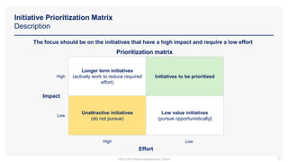 Initiative Prioritization Matrix
Description
61
The focus should be on the initiatives that have a high impact and require a low effort
Impact
Effort
Prioritization matrix
Low
High
Low
High
Longer term initiatives
(actively work to reduce required
effort)
Initiatives to be prioritized
Unattractive initiatives
(do not pursue)
Low value initiatives
(pursue opportunistically)
Part of the Project Management Toolkit
 