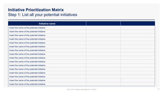 Initiative Prioritization Matrix
Step 1: List all your potential initiatives
63
Initiative name
Insert the name of the potential initiative
Insert the name of the potential initiative
Insert the name of the potential initiative
Insert the name of the potential initiative
Insert the name of the potential initiative
Insert the name of the potential initiative
Insert the name of the potential initiative
Insert the name of the potential initiative
Insert the name of the potential initiative
Insert the name of the potential initiative
Insert the name of the potential initiative
Insert the name of the potential initiative
Insert the name of the potential initiative
Insert the name of the potential initiative
Insert the name of the potential initiative
Insert the name of the potential initiative
Part of the Project Management Toolkit
 