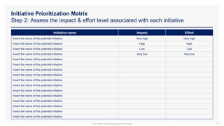 Initiative Prioritization Matrix
Step 2: Assess the impact & effort level associated with each initiative
64
Initiative name Impact Effort
Insert the name of the potential initiative Very high Very high
Insert the name of the potential initiative High High
Insert the name of the potential initiative Low Low
Insert the name of the potential initiative Very low Very low
Insert the name of the potential initiative
Insert the name of the potential initiative
Insert the name of the potential initiative
Insert the name of the potential initiative
Insert the name of the potential initiative
Insert the name of the potential initiative
Insert the name of the potential initiative
Insert the name of the potential initiative
Insert the name of the potential initiative
Insert the name of the potential initiative
Insert the name of the potential initiative
Insert the name of the potential initiative
Part of the Project Management Toolkit
 
