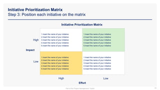 Initiative Prioritization Matrix
Step 3: Position each initiative on the matrix
65
Impact
Effort
Low
High
Low
High
1.Insert the name of your initiative
2.Insert the name of your initiative
3.Insert the name of your initiative
4.Insert the name of your initiative
5.Insert the name of your initiative
1.Insert the name of your initiative
2.Insert the name of your initiative
3.Insert the name of your initiative
4.Insert the name of your initiative
5.Insert the name of your initiative
1.Insert the name of your initiative
2.Insert the name of your initiative
3.Insert the name of your initiative
4.Insert the name of your initiative
5.Insert the name of your initiative
1.Insert the name of your initiative
2.Insert the name of your initiative
3.Insert the name of your initiative
4.Insert the name of your initiative
5.Insert the name of your initiative
Initiative Prioritization Matrix
Part of the Project Management Toolkit
 