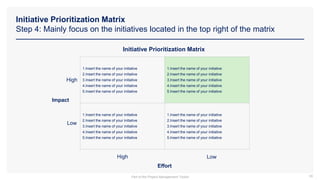 Initiative Prioritization Matrix
Step 4: Mainly focus on the initiatives located in the top right of the matrix
66
Impact
Effort
Low
High
Low
High
Initiative Prioritization Matrix
1.Insert the name of your initiative
2.Insert the name of your initiative
3.Insert the name of your initiative
4.Insert the name of your initiative
5.Insert the name of your initiative
1.Insert the name of your initiative
2.Insert the name of your initiative
3.Insert the name of your initiative
4.Insert the name of your initiative
5.Insert the name of your initiative
1.Insert the name of your initiative
2.Insert the name of your initiative
3.Insert the name of your initiative
4.Insert the name of your initiative
5.Insert the name of your initiative
1.Insert the name of your initiative
2.Insert the name of your initiative
3.Insert the name of your initiative
4.Insert the name of your initiative
5.Insert the name of your initiative
Part of the Project Management Toolkit
 