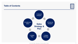 Table of Contents
74
1.Internal
Analysis
2.External
Analysis
3.Sales
Strategy
4.Sales
Plan
5.Implemen-
tation Sales
Strategy &
Plan
Part of the Sales, Marketing & Communication Toolkit
 