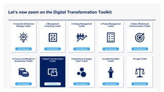 Let’s now zoom on the Digital Transformation Toolkit
1.Corporate & Business
Strategy Toolkit
2.Management
Consulting Toolkit
3.Change Management
Toolkit
4.Project Management
Toolkit
5.Sales, Marketing &
Communication Toolkit
6.Finance and Mergers &
Acquisitions Toolkit
7.Digital Transformation
Toolkit
8.Operations & Supply
Chain Toolkit
9.Leadership Skills
Toolkit
10.Legal Toolkit
81
Visit Website Visit Website Visit Website Visit Website Visit Website
Visit Website Visit Website Visit Website Visit Website
Visit Website
 