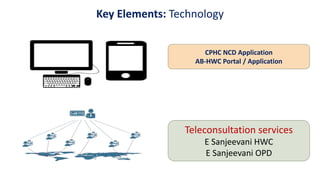 Ccph Module 1.0 Overview of implementation of CPHC.pptx