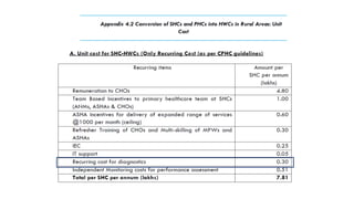 Ccph Module 1.0 Overview of implementation of CPHC.pptx
