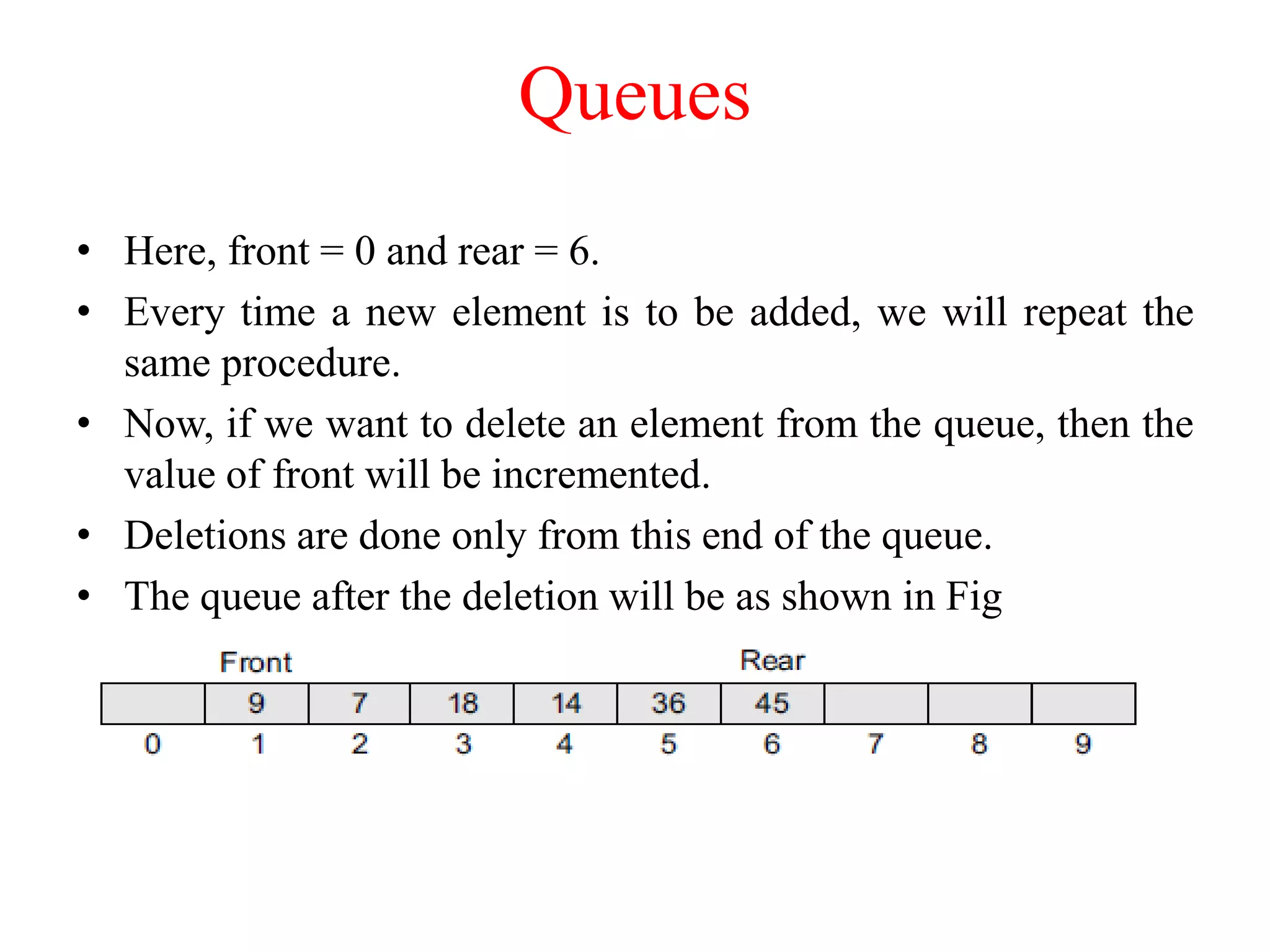 1.Introduction to Data Structures and Algorithms.pptx