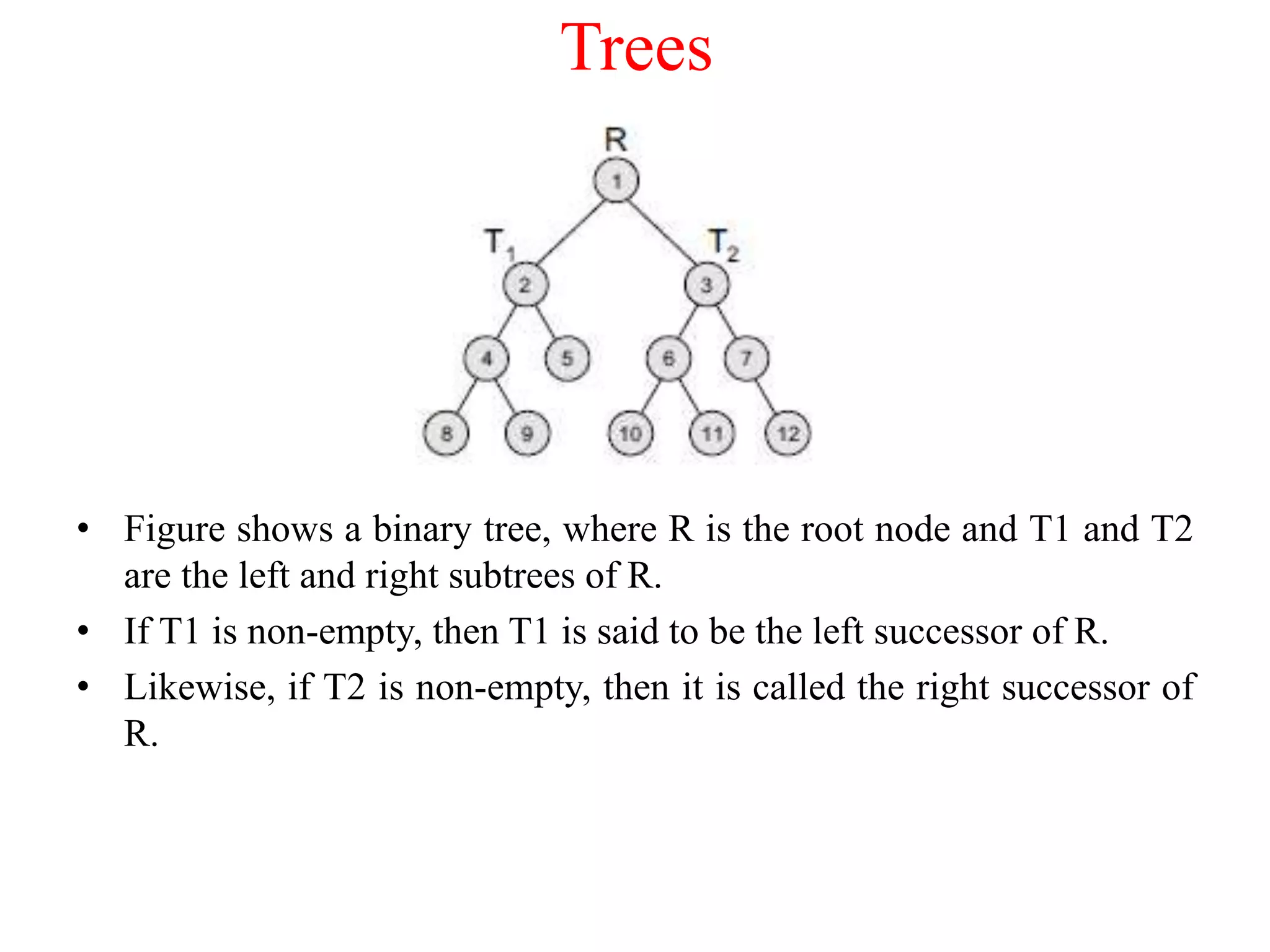 1.Introduction to Data Structures and Algorithms.pptx