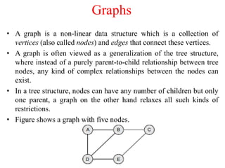 1.Introduction to Data Structures and Algorithms.pptx