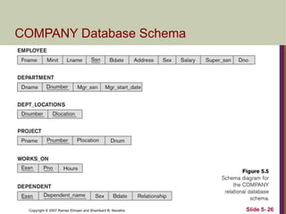 Copyright © 2007 Ramez Elmasri and Shamkant B. Navathe Slide 5- 26
COMPANY Database Schema
 
