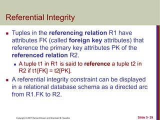 Copyright © 2007 Ramez Elmasri and Shamkant B. Navathe Slide 5- 29
Referential Integrity
 Tuples in the referencing relation R1 have
attributes FK (called foreign key attributes) that
reference the primary key attributes PK of the
referenced relation R2.
 A tuple t1 in R1 is said to reference a tuple t2 in
R2 if t1[FK] = t2[PK].
 A referential integrity constraint can be displayed
in a relational database schema as a directed arc
from R1.FK to R2.
 